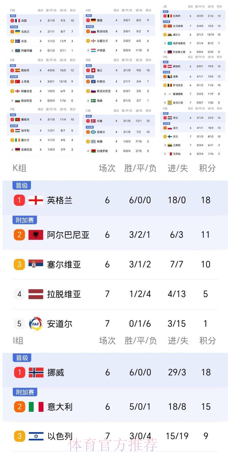 最新世界杯葡萄牙贝林厄姆晋级分析最新更新 最新世界杯葡萄牙贝林厄姆晋级分析最新更新