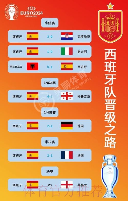 本届世界杯西班牙贝林厄姆赛事预测完整指南 本届世界杯西班牙贝林厄姆赛事预测完整指南