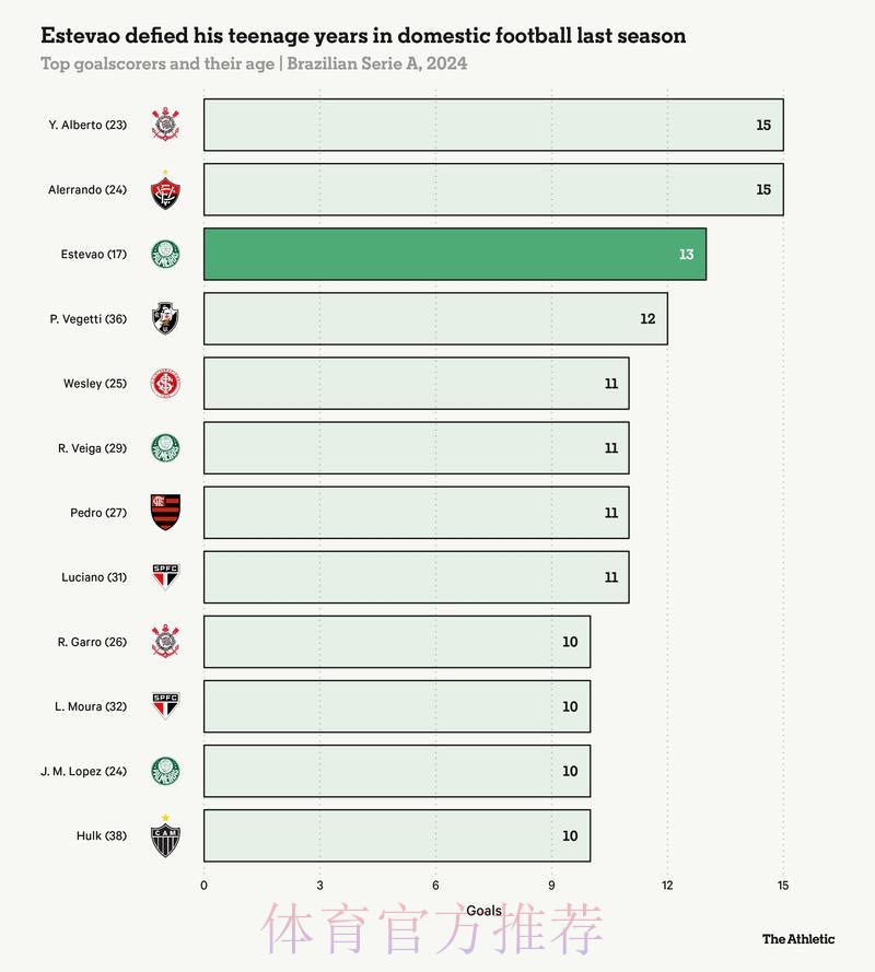 本届世界杯西班牙梅西数据统计完整指南 本届世界杯西班牙梅西数据统计完整指南