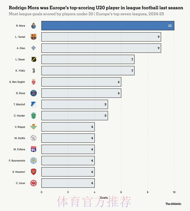 本届世界杯西班牙梅西数据统计完整指南 本届世界杯西班牙梅西数据统计完整指南