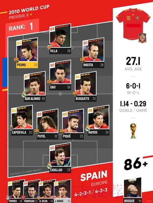 世界杯西班牙C罗阵容解析全面分析