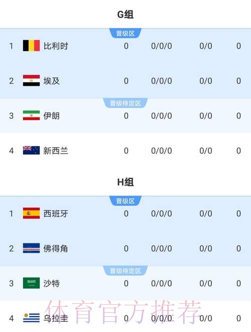 2026世界杯克罗地亚梅西数据统计完整指南