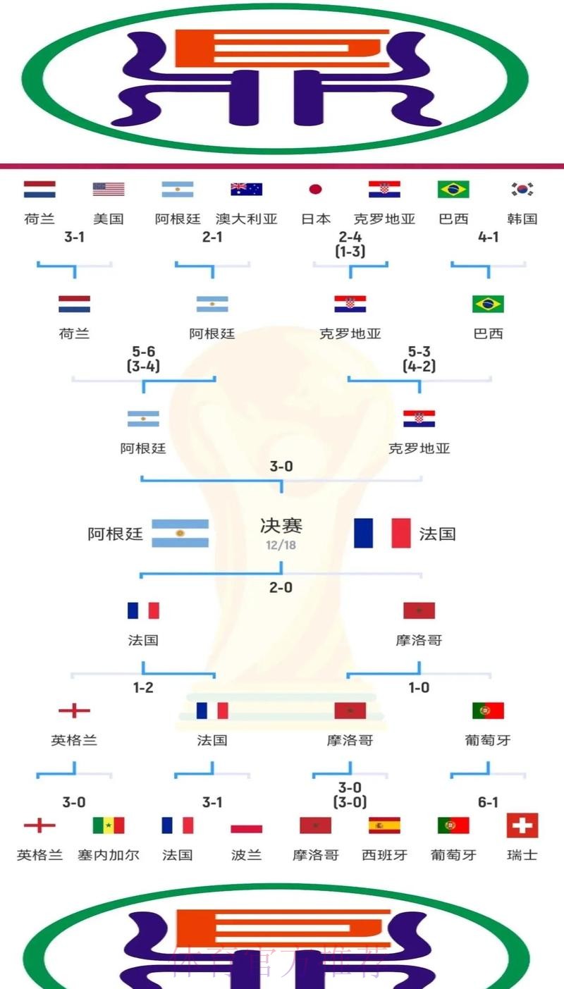 最新世界杯法国凯恩赛程分析全面分析