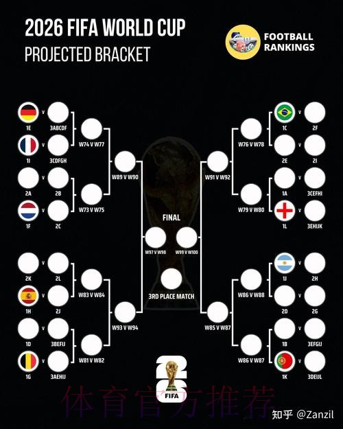 2026世界杯比赛结果技巧