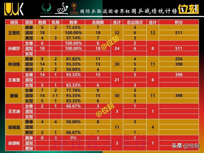 世界杯积分榜靠谱吗 世界杯积分榜靠谱吗