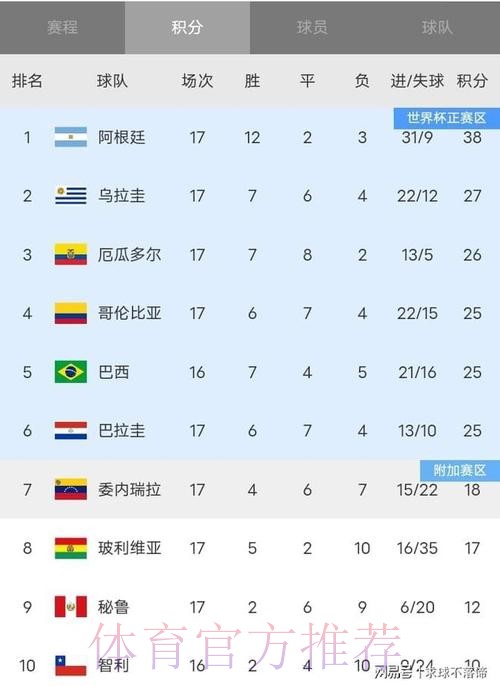 世界杯积分榜靠谱吗 世界杯积分榜靠谱吗