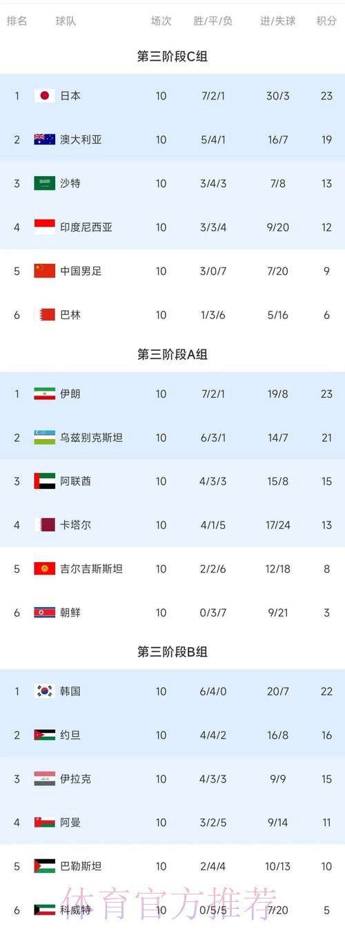 世界杯积分榜靠谱吗 世界杯积分榜靠谱吗