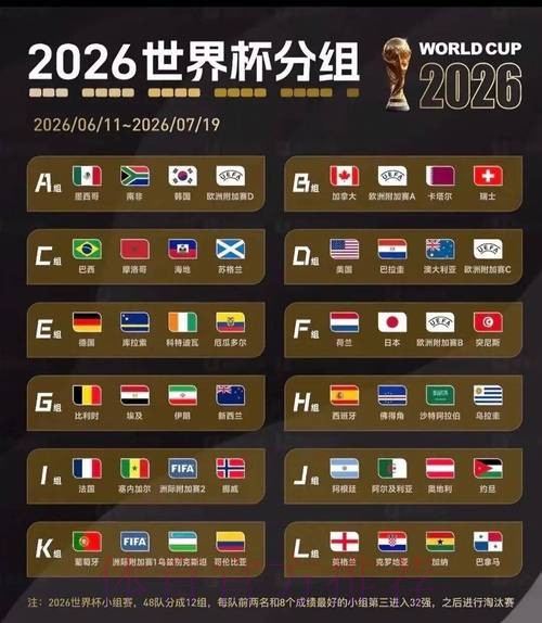2026世界杯实时比分方法 2026世界杯实时比分方法