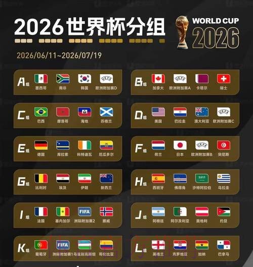 2026美加墨世界杯盘口分析实时